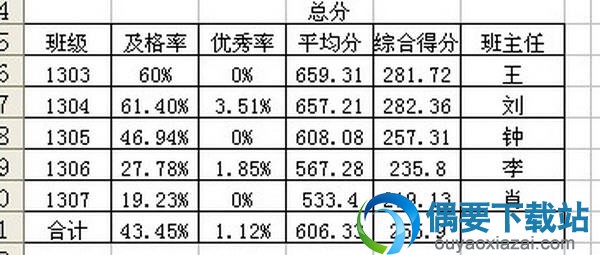 学生统计表内容详情展示