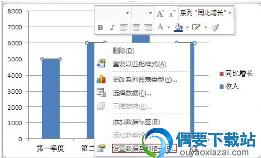 右键红色柱形图