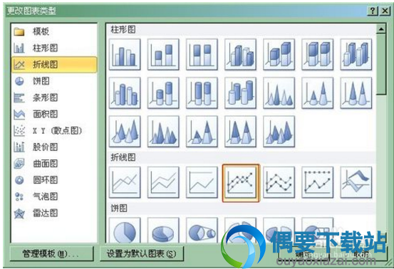 选择折线图中红色选择图表类型