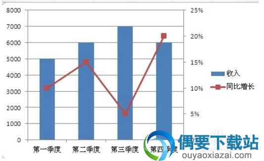 这个时候要建立的图表结构已经形成
