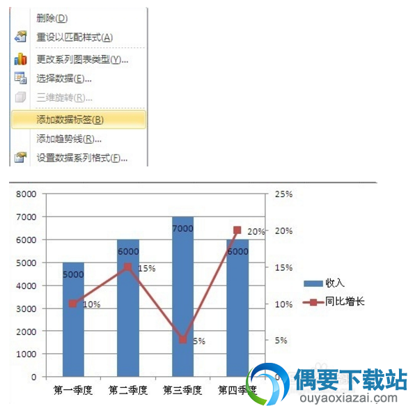 调整下数值的位置就显示完整的图表了