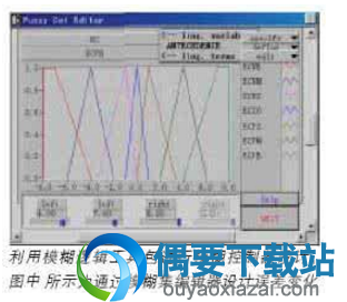 双击模糊控制器