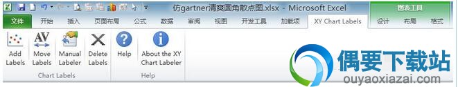 XY Chart Labels选项卡