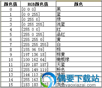 MSWLogo怎么变颜色