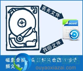深度恢复