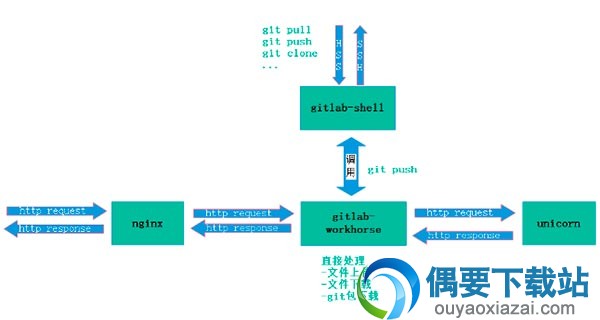 GitLab工作流程