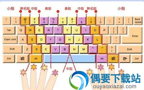 打字手指与键盘位置定位图