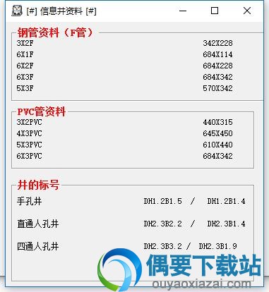 信息井资料