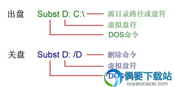 顺网虚拟盘回写任何盘