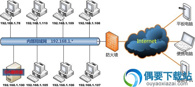 网络拓扑结构图大全下载