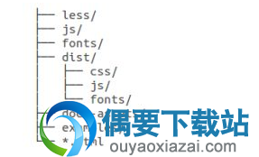 Bootstrap 源代码