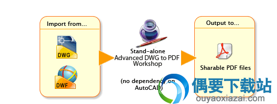 Advanced DWG to PDF Workshop使用说明