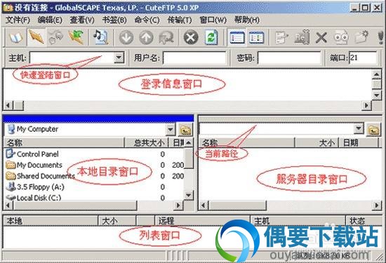 CuteFTP主界面功能图解