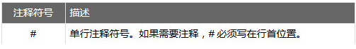 代码注释