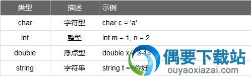 变量类型