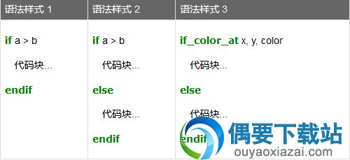 条件语句