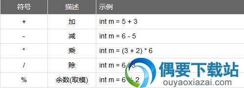算术运算符