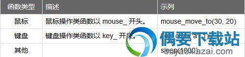 函数