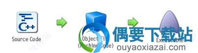 将目标文件链接在一起以创建最后的可执行文件