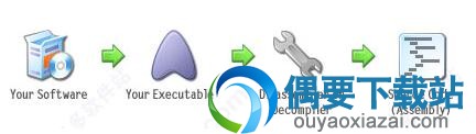 Code Virtualizer使用说明