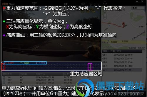 重力感应功能