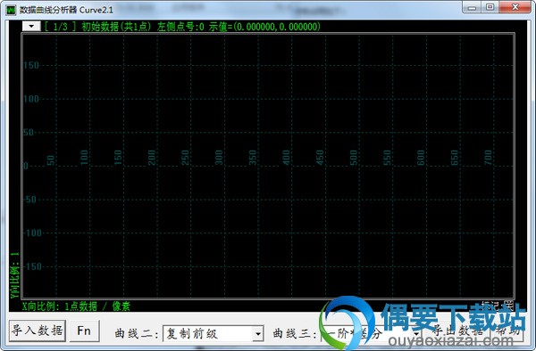 Curve数据曲线分析器