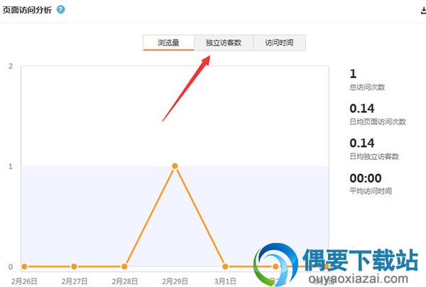 微博最近访客怎么查看