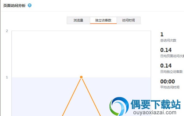 微博最近访客怎么查看