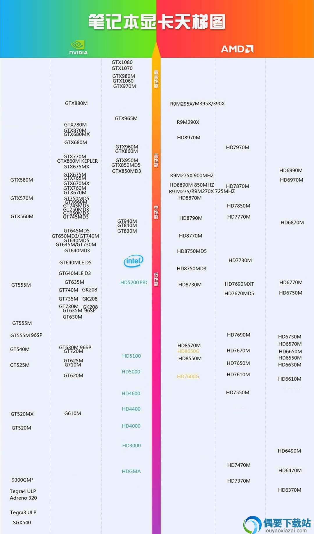 最新显卡天梯图