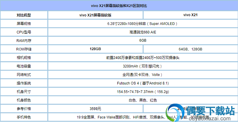 vivo X21与vivo X21屏幕指纹版哪个好