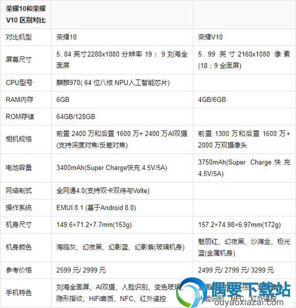 荣耀10与荣耀v10哪个好