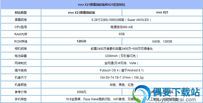 vivox21屏幕指纹版与后置指纹版有什么区别