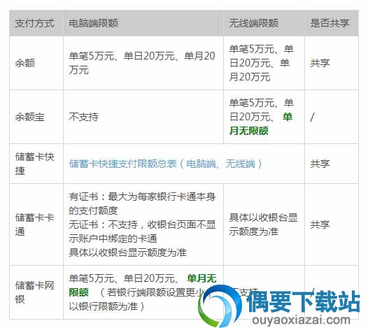 支付宝转账限额