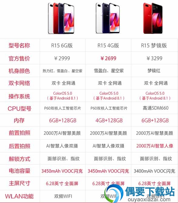oppo R15热力红与梦境红有什么区别