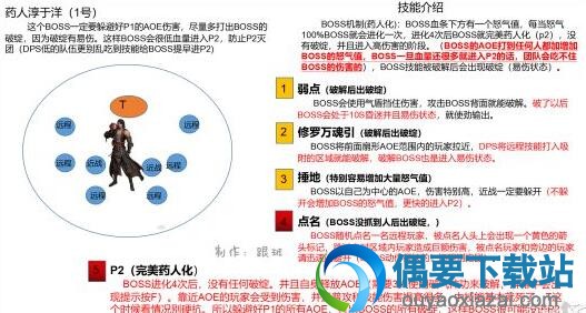 《逆水寒》舞阳城副本怎么破？ 副本通关攻略详情图解