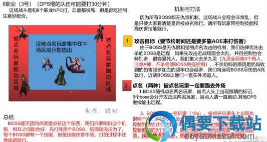 《逆水寒》舞阳城副本怎么破？ 副本通关攻略详情图解