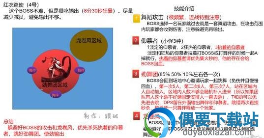 《逆水寒》舞阳城副本怎么破？ 副本通关攻略详情图解