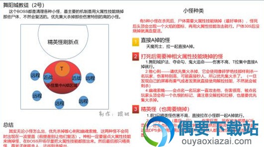 《逆水寒》舞阳城副本怎么破？ 副本通关攻略详情图解