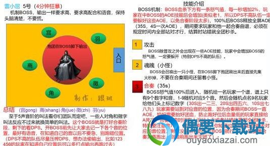 《逆水寒》舞阳城副本怎么破？ 副本通关攻略详情图解