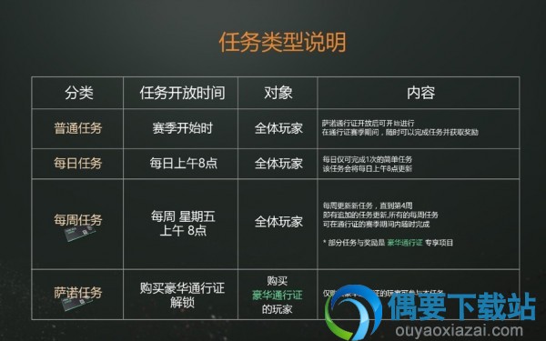 《绝地求生》萨诺通行证使用指南 通行证奖励总汇
