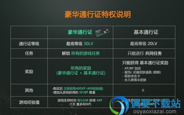 《绝地求生》萨诺通行证使用指南 通行证奖励总汇