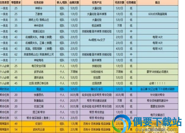 《逆水寒》每日必做任务 每日奇遇任务必做总览