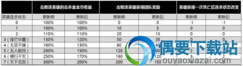 《王者荣耀》体验服7月19日更新内容总览 有什么调整?