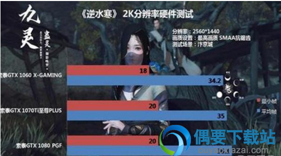 《逆水寒》A卡驱动崩溃怎么处理 解决方法详解说明