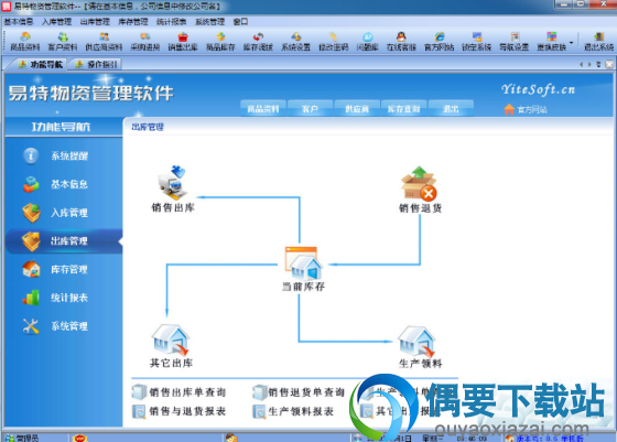 易特物资管理软件