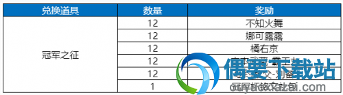 王者荣耀8月7日更新了什么 更新内容详解