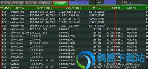 网络流量监测IP雷达