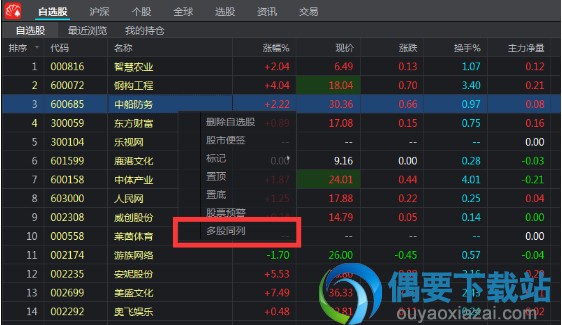 同花顺远航版软件截图