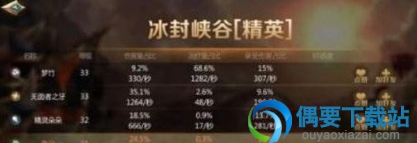 《我叫MT4》35进阶任务怎么做 玩法教程汇总