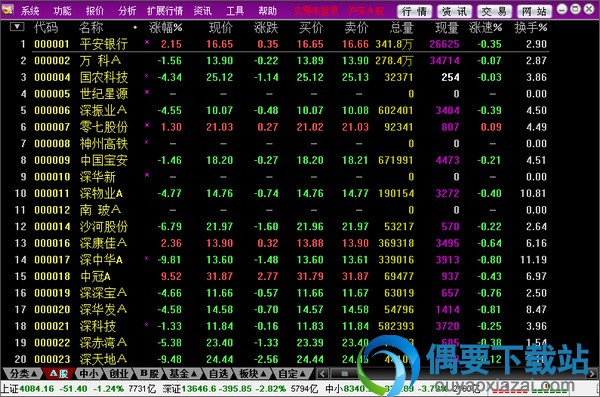 联讯证券通达信